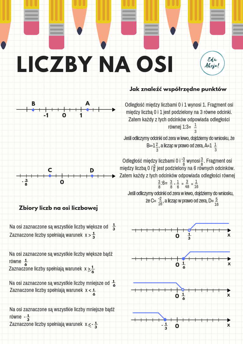 Liczby na osi, czyli jak się to robi?